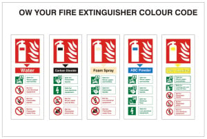Know Your Fire Extinguisher Colour Code Sign