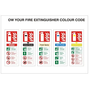 Know Your Fire Extinguisher Colour Code Sign C/W Self Adhesive