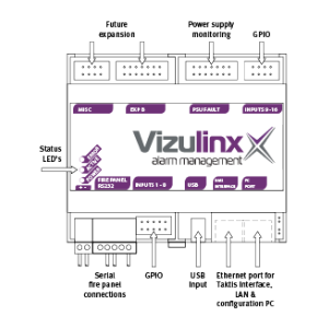 Kentec Vizulinx Gateway Module (Unboxed) (K85000)