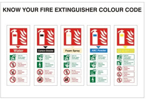 Know Your Fire Extinguisher Colour Code Sign C/W Self Adhesive
