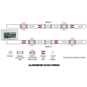 C-TEC CFP AlarmSense 2 Zone Fire Panel (CFP702-2)