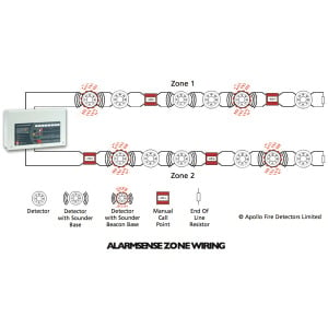 C-TEC CFP AlarmSense 4 Zone Fire Panel (CFP704-2)