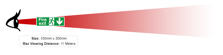 Viewing Distance